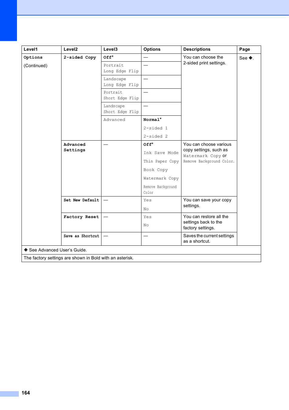 Brother MFC-J6720DW User Manual | Page 178 / 219