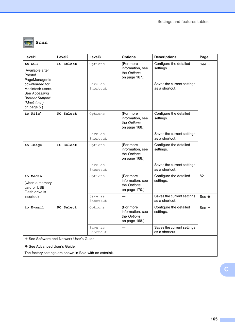 Scan | Brother MFC-J6720DW User Manual | Page 179 / 219