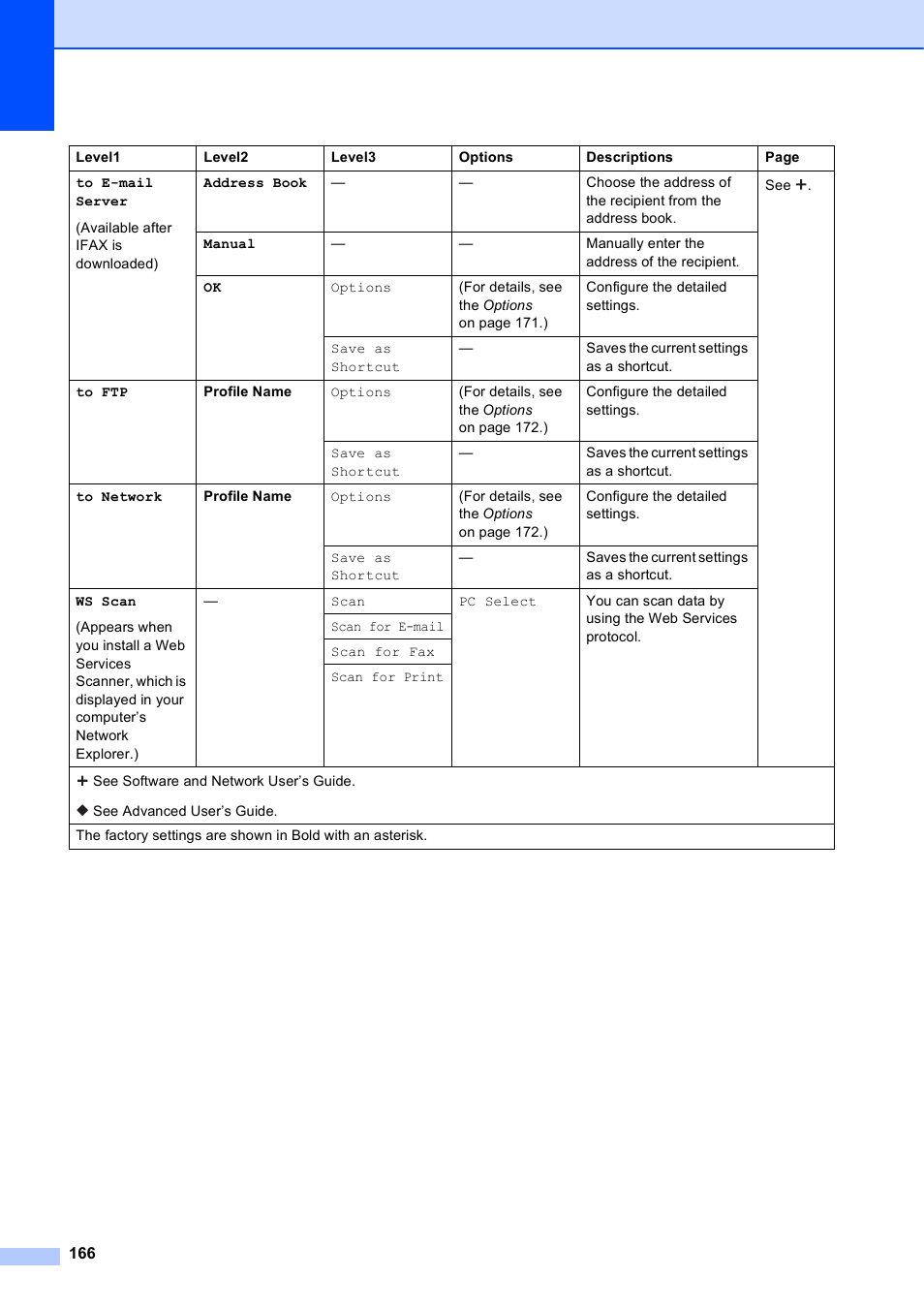 Brother MFC-J6720DW User Manual | Page 180 / 219