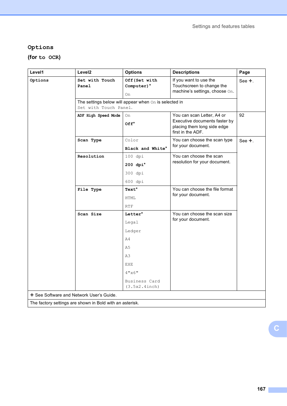 Options, For to ocr) | Brother MFC-J6720DW User Manual | Page 181 / 219