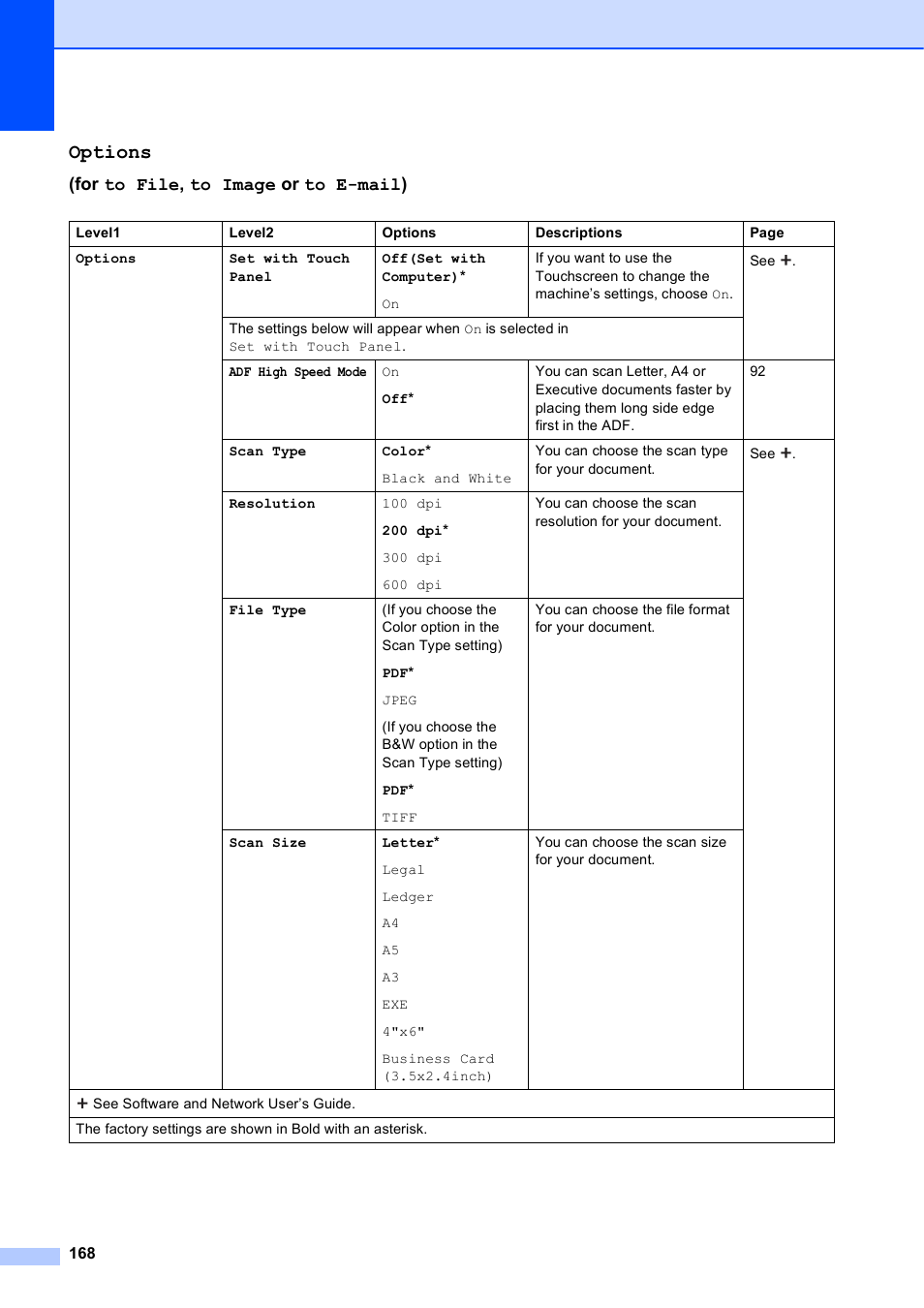 Options, For to file, to image or to e-mail) | Brother MFC-J6720DW User Manual | Page 182 / 219