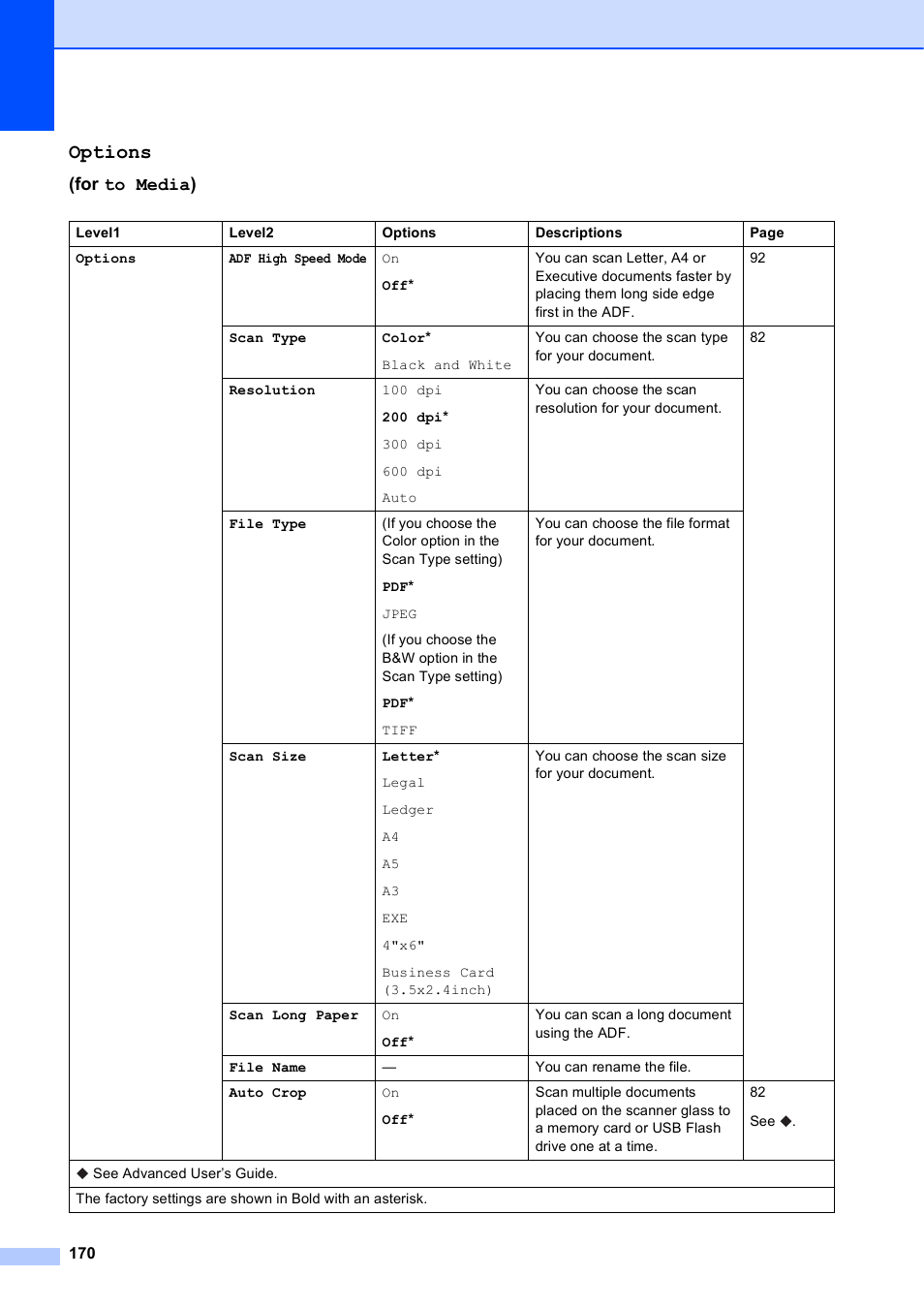 Options, For to media) | Brother MFC-J6720DW User Manual | Page 184 / 219