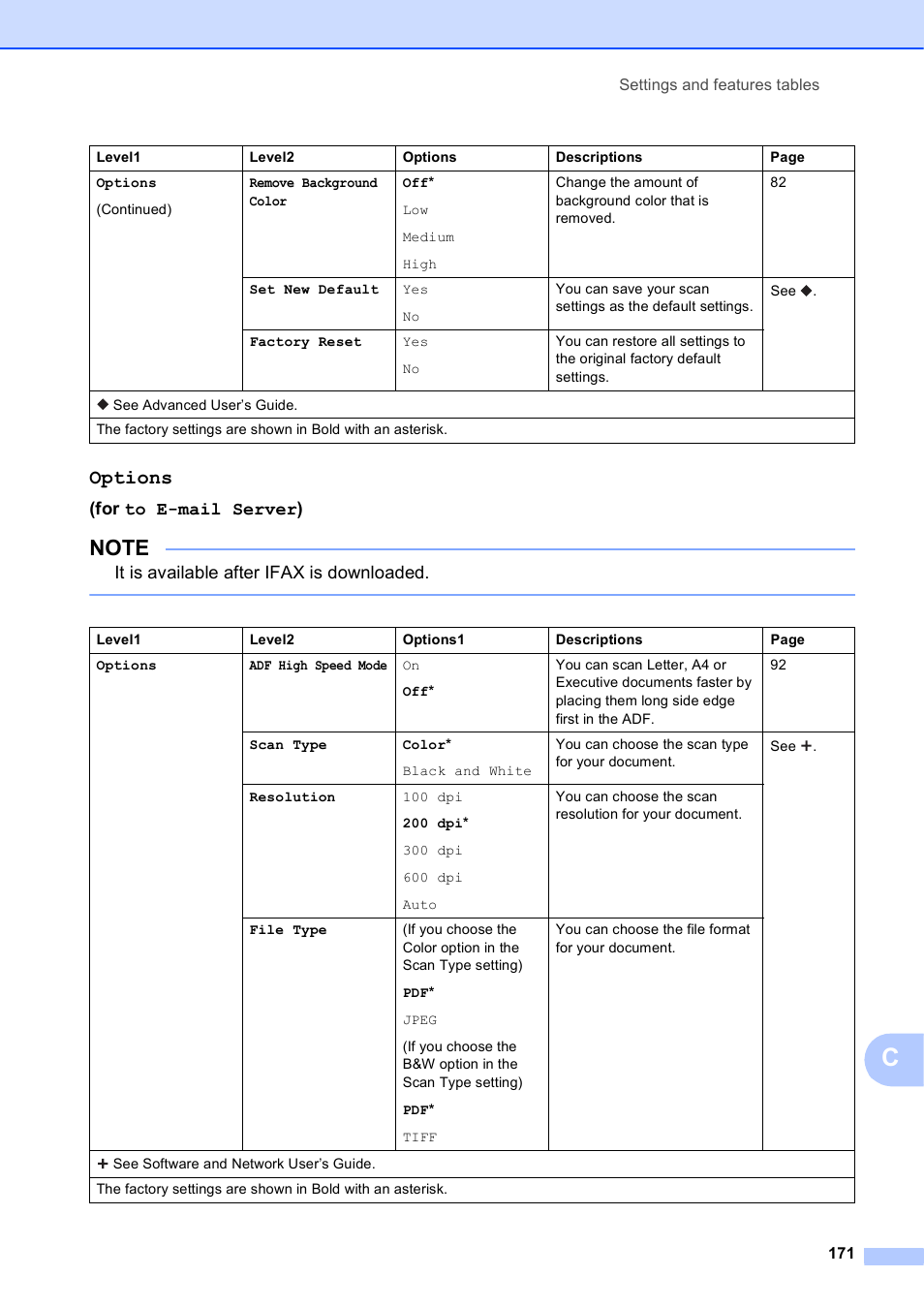 Options, For to e-mail server), It is available after ifax is downloaded | Brother MFC-J6720DW User Manual | Page 185 / 219