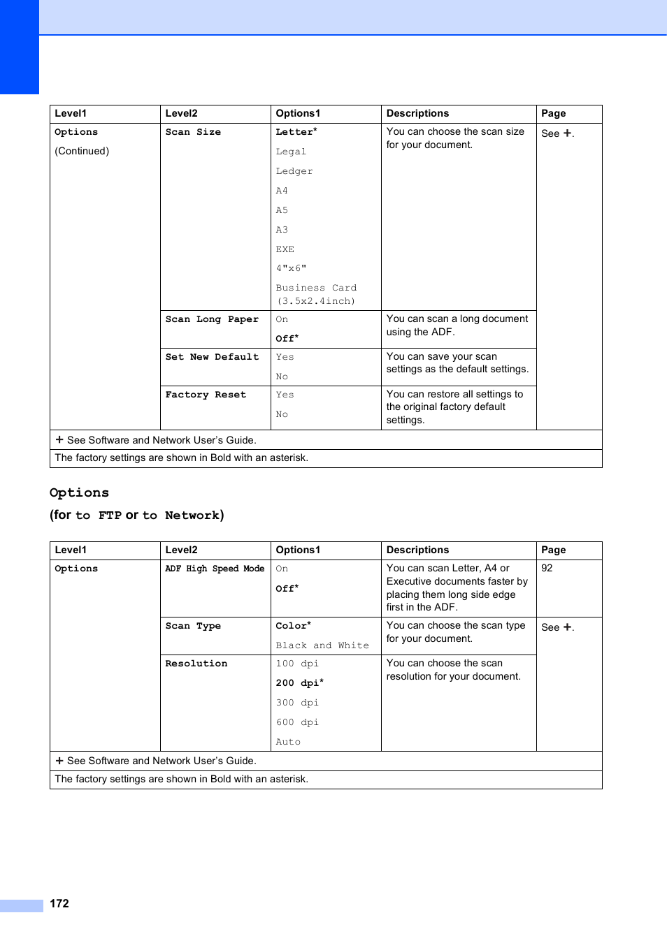 Options, For to ftp or to network) | Brother MFC-J6720DW User Manual | Page 186 / 219