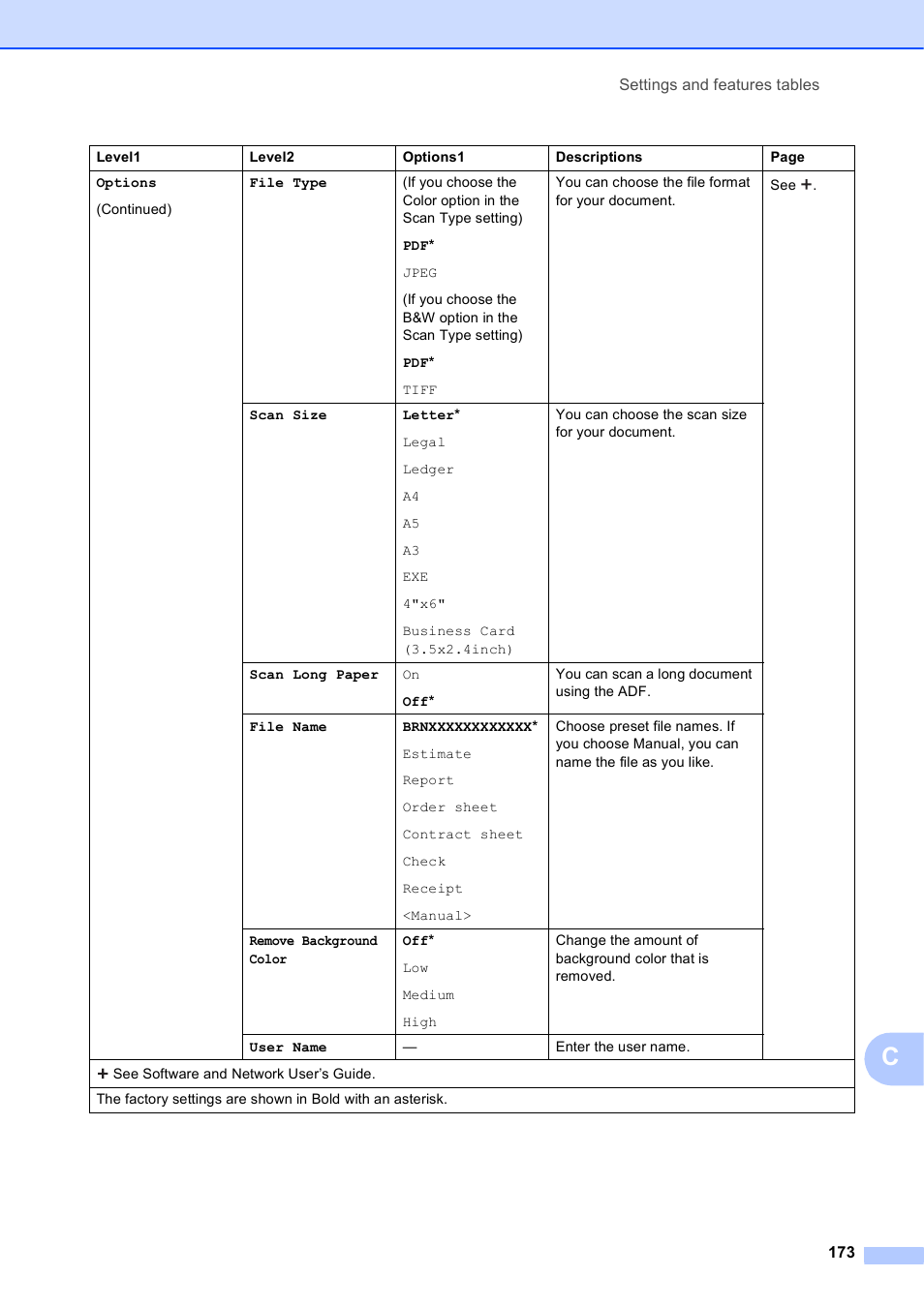 Brother MFC-J6720DW User Manual | Page 187 / 219