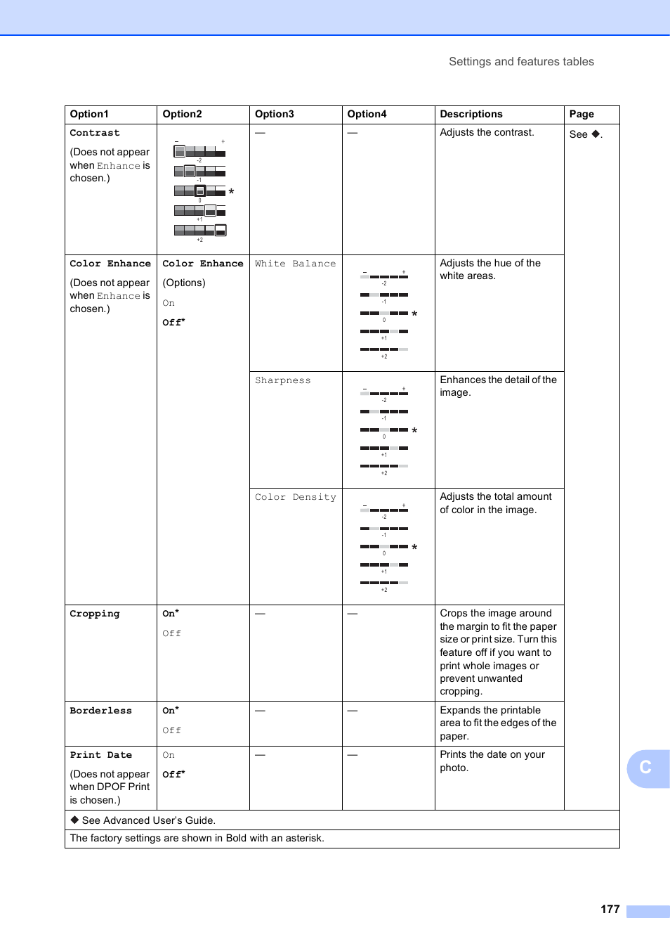 Settings and features tables 177 | Brother MFC-J6720DW User Manual | Page 191 / 219