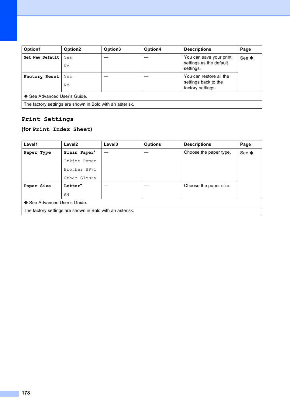 Print settings, For print index sheet) | Brother MFC-J6720DW User Manual | Page 192 / 219