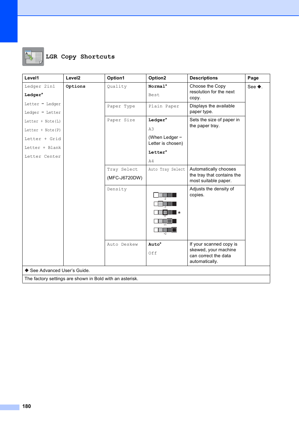 Lgr copy shortcuts | Brother MFC-J6720DW User Manual | Page 194 / 219