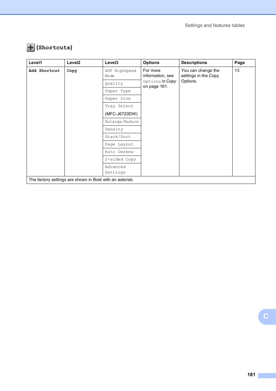 Shortcuts) | Brother MFC-J6720DW User Manual | Page 195 / 219