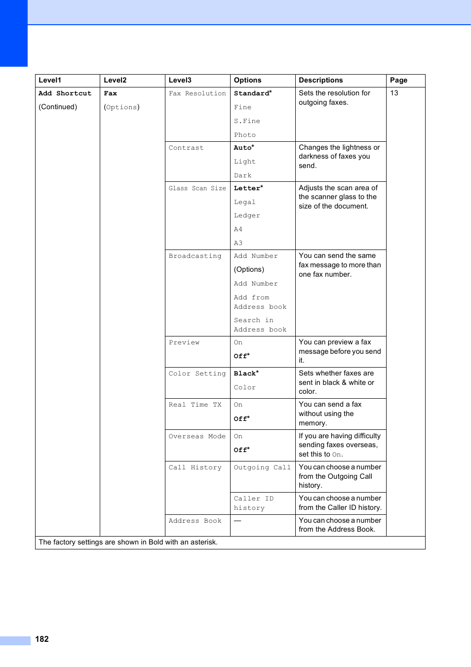 Brother MFC-J6720DW User Manual | Page 196 / 219