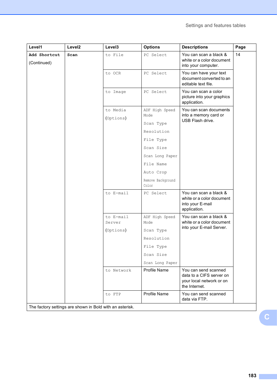 Brother MFC-J6720DW User Manual | Page 197 / 219