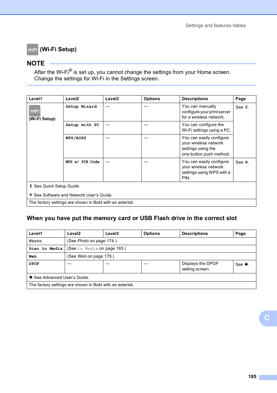 Wi-fi setup), After the wi-fi | Brother MFC-J6720DW User Manual | Page 199 / 219