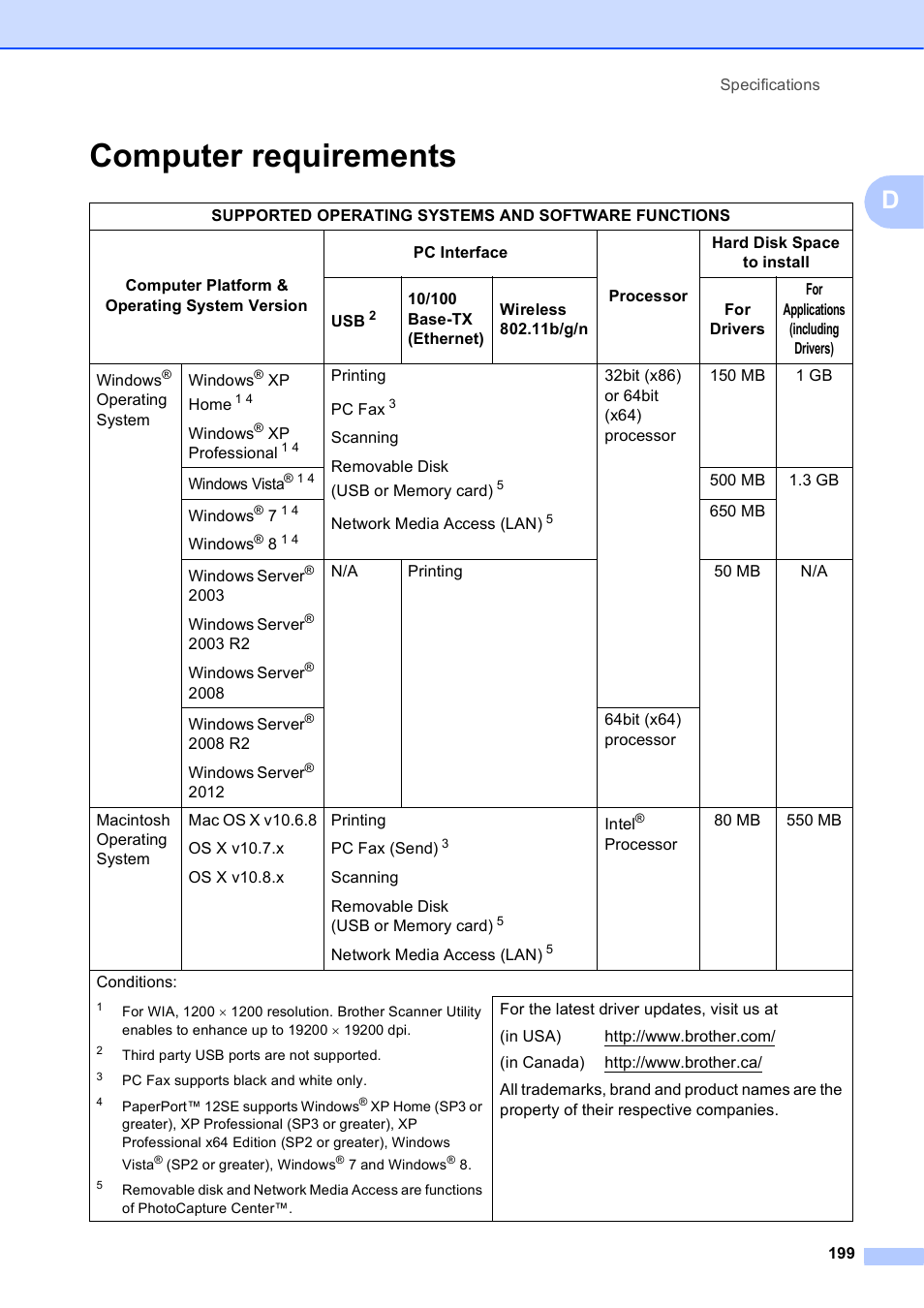 Computer requirements | Brother MFC-J6720DW User Manual | Page 213 / 219