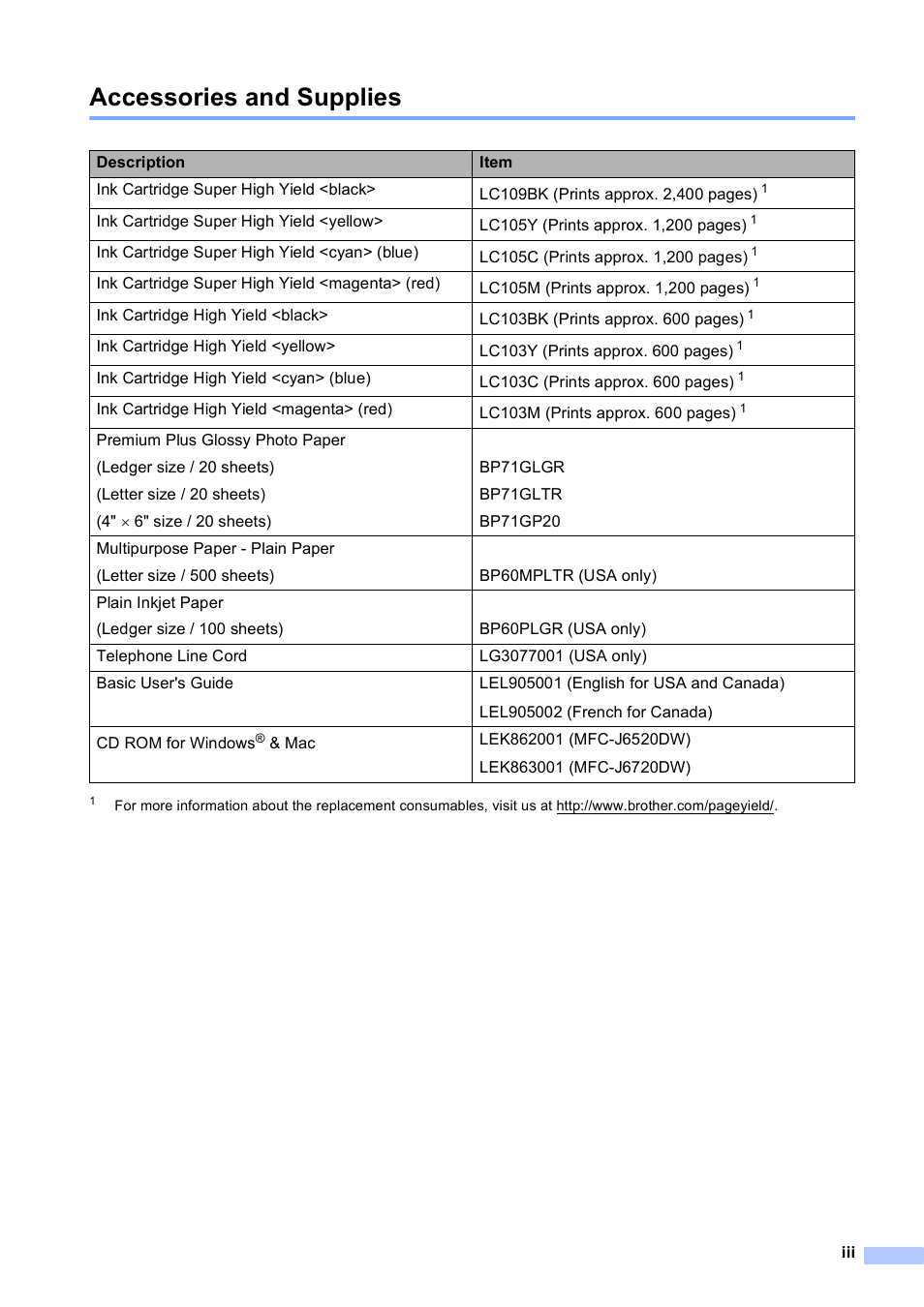 Accessories and supplies | Brother MFC-J6720DW User Manual | Page 5 / 219