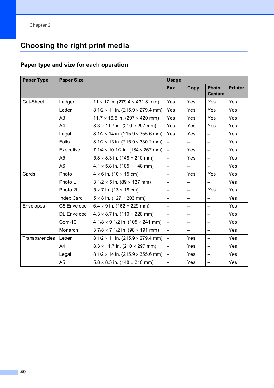 Choosing the right print media, Paper type and size for each operation | Brother MFC-J6720DW User Manual | Page 54 / 219