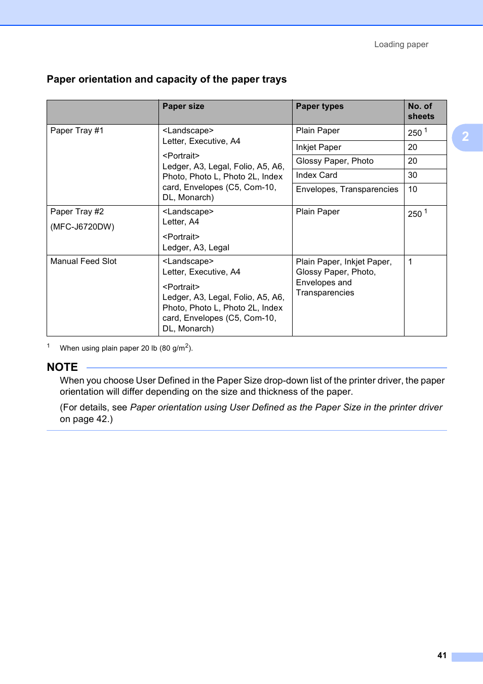 Paper orientation and capacity of the paper trays | Brother MFC-J6720DW User Manual | Page 55 / 219