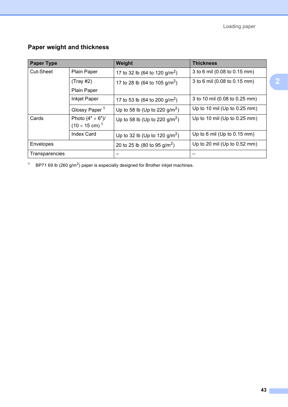 Paper weight and thickness | Brother MFC-J6720DW User Manual | Page 57 / 219