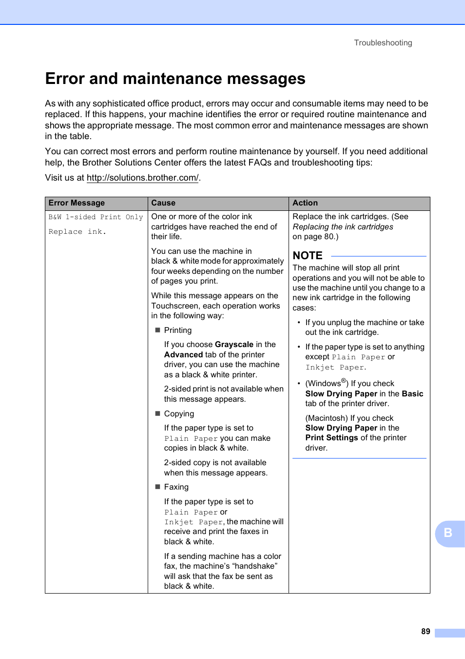 Error and maintenance messages | Brother MFC-J650DW User Manual | Page 103 / 203