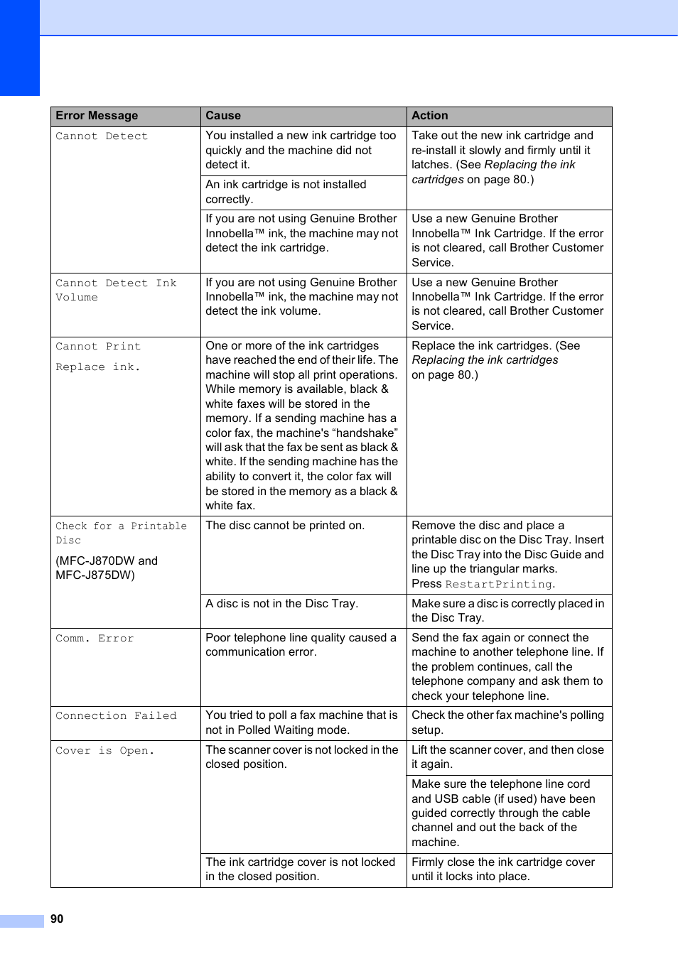 Brother MFC-J650DW User Manual | Page 104 / 203