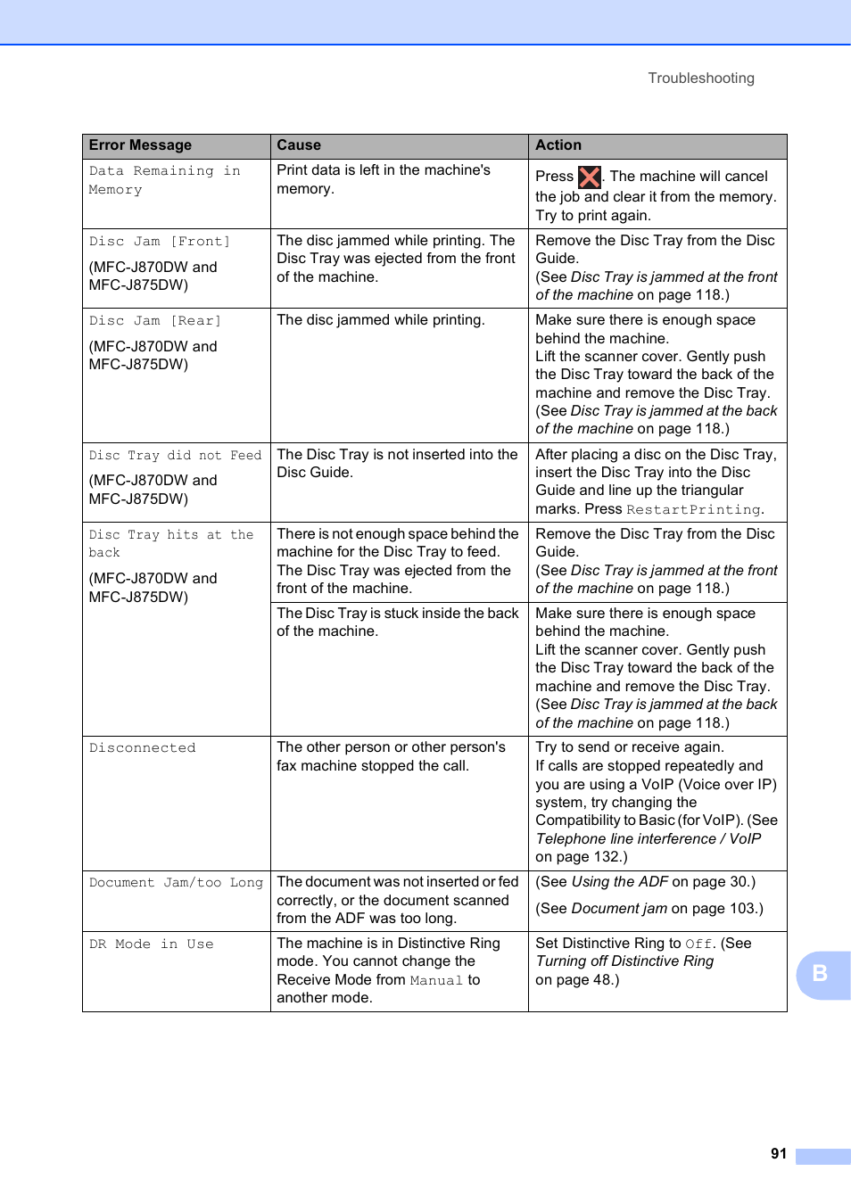 Brother MFC-J650DW User Manual | Page 105 / 203