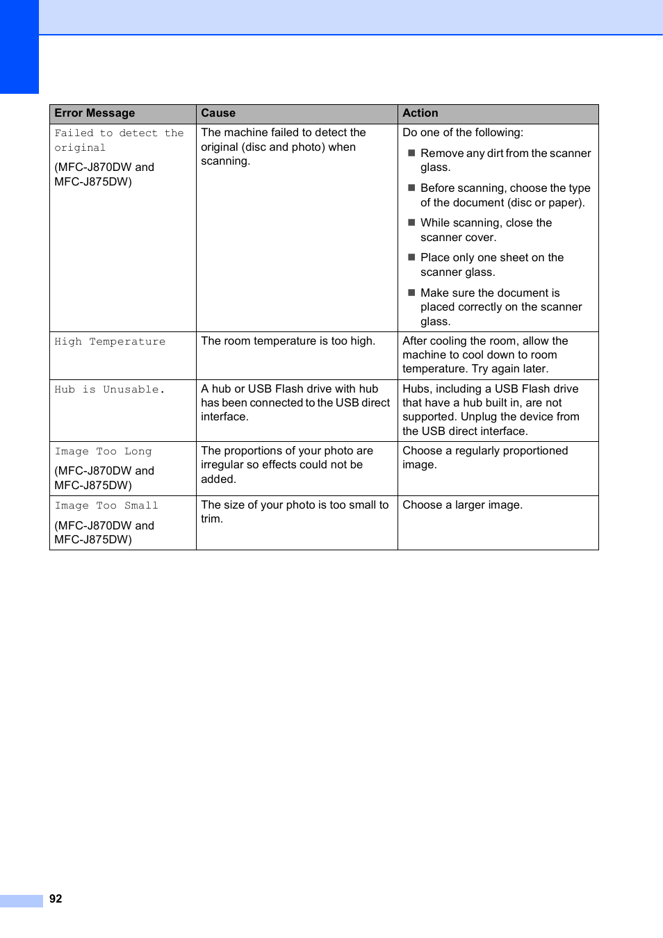 Brother MFC-J650DW User Manual | Page 106 / 203