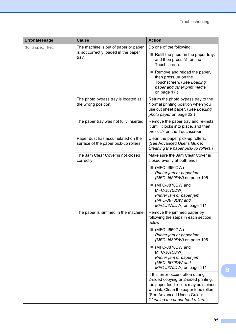 Brother MFC-J650DW User Manual | Page 109 / 203