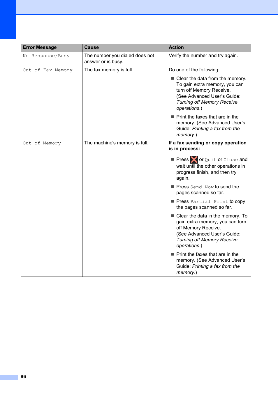 Brother MFC-J650DW User Manual | Page 110 / 203