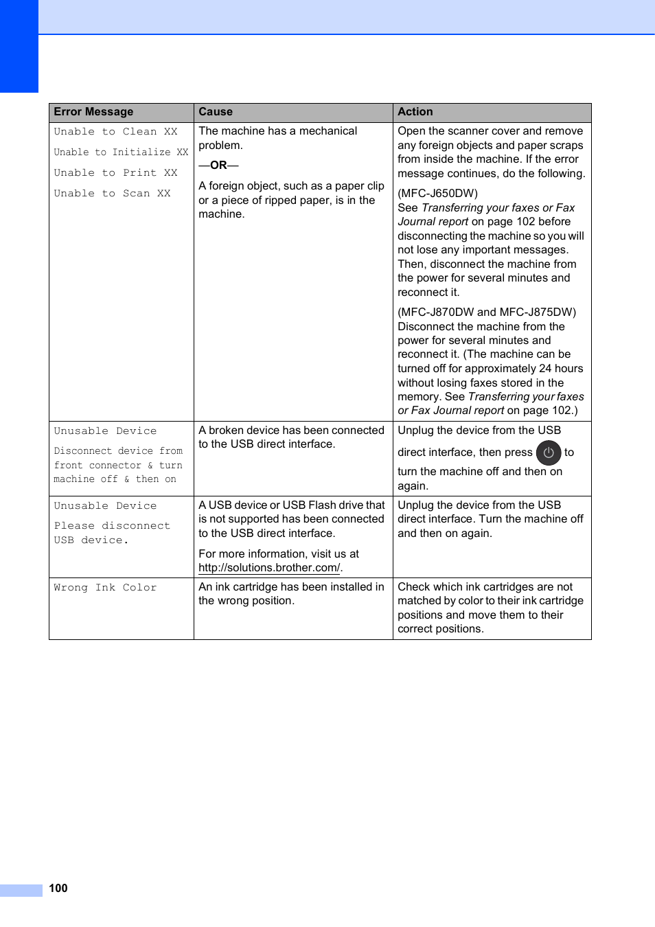 Brother MFC-J650DW User Manual | Page 114 / 203