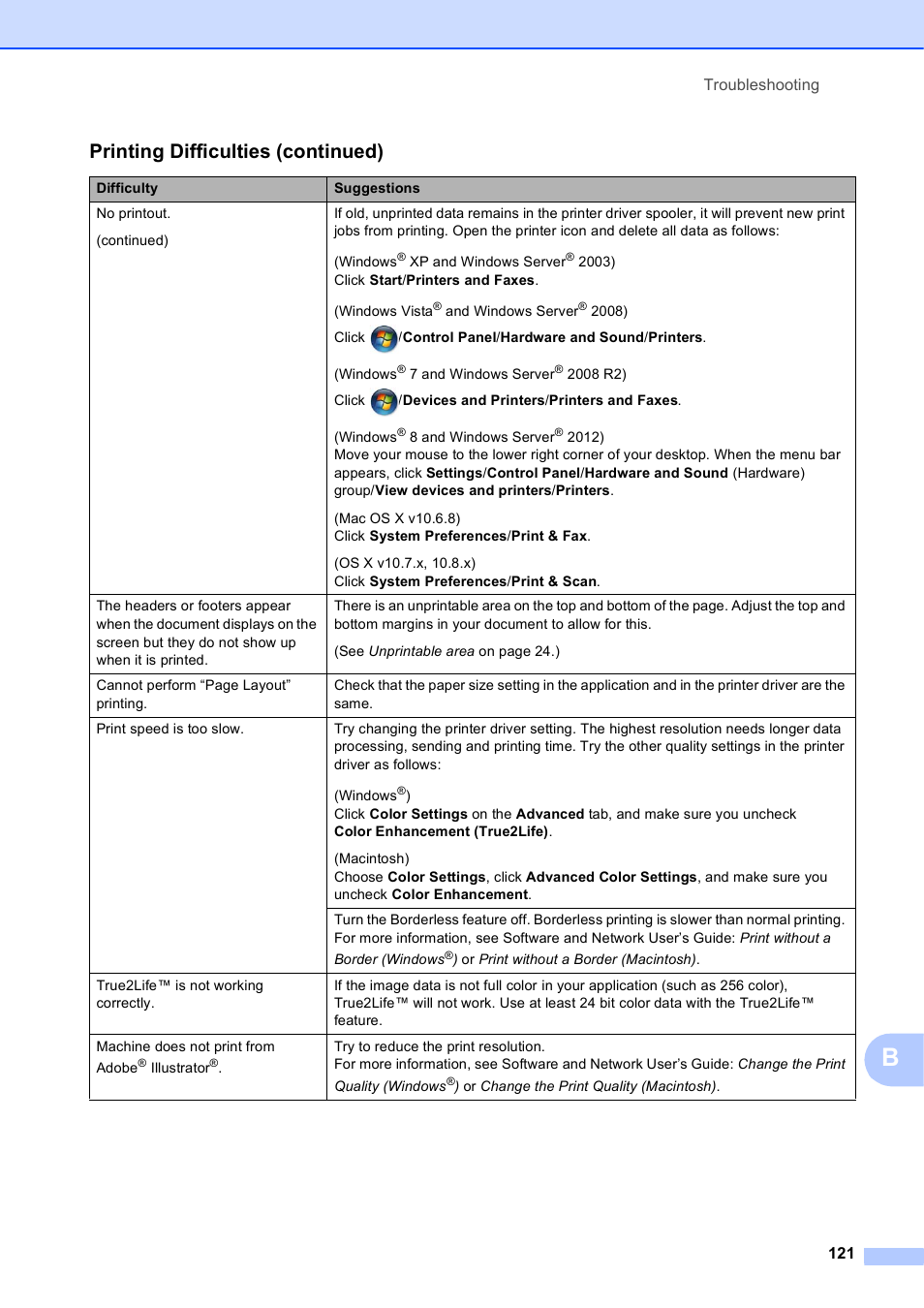 Printing difficulties (continued) | Brother MFC-J650DW User Manual | Page 135 / 203