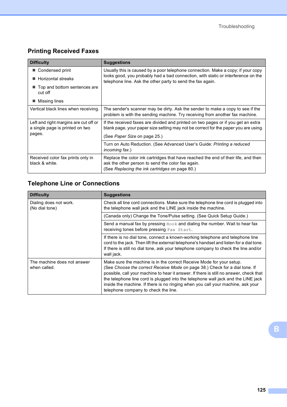 Printing received faxes, Telephone line or connections | Brother MFC-J650DW User Manual | Page 139 / 203