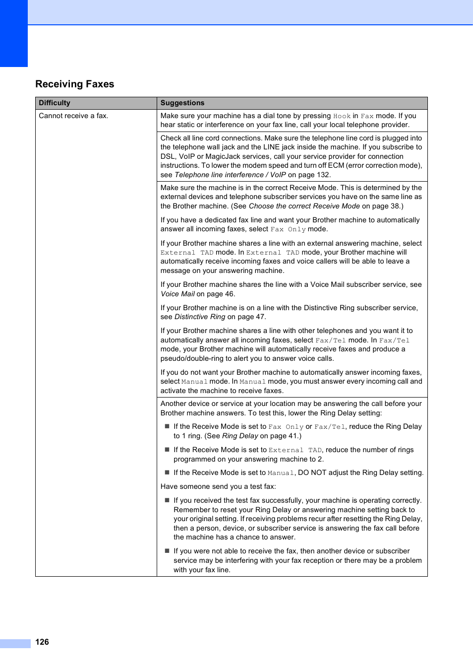 Receiving faxes | Brother MFC-J650DW User Manual | Page 140 / 203