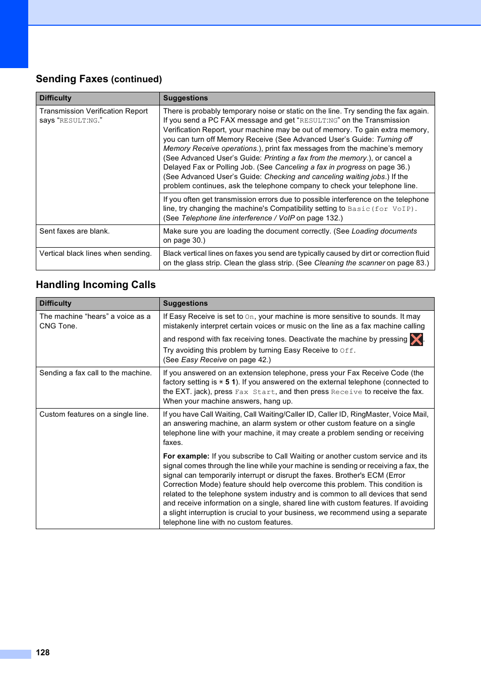 Handling incoming calls, Sending faxes | Brother MFC-J650DW User Manual | Page 142 / 203