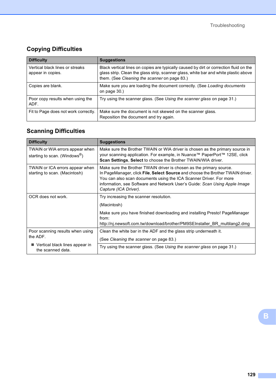 Copying difficulties, Scanning difficulties | Brother MFC-J650DW User Manual | Page 143 / 203
