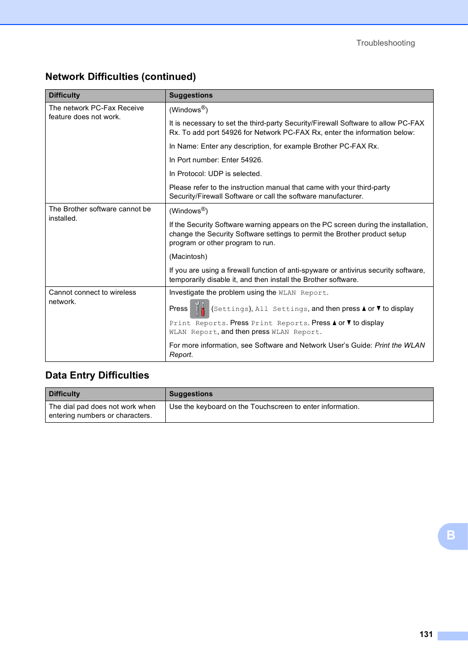 Data entry difficulties, Network difficulties (continued) | Brother MFC-J650DW User Manual | Page 145 / 203