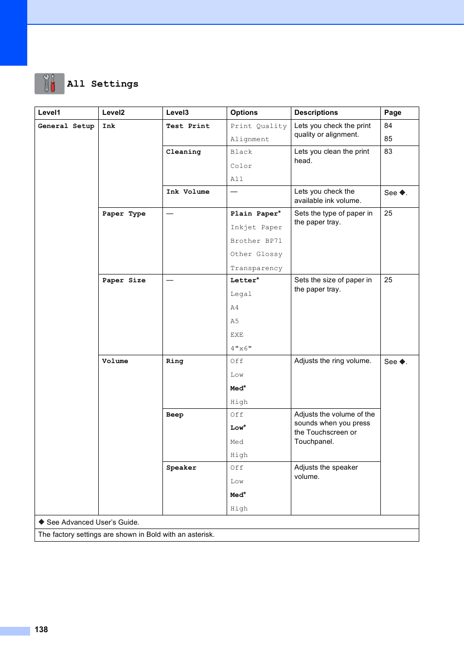 All settings | Brother MFC-J650DW User Manual | Page 152 / 203