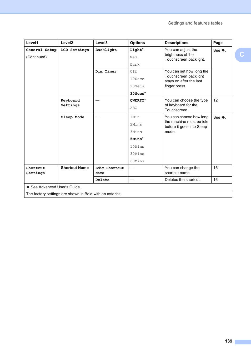 Brother MFC-J650DW User Manual | Page 153 / 203