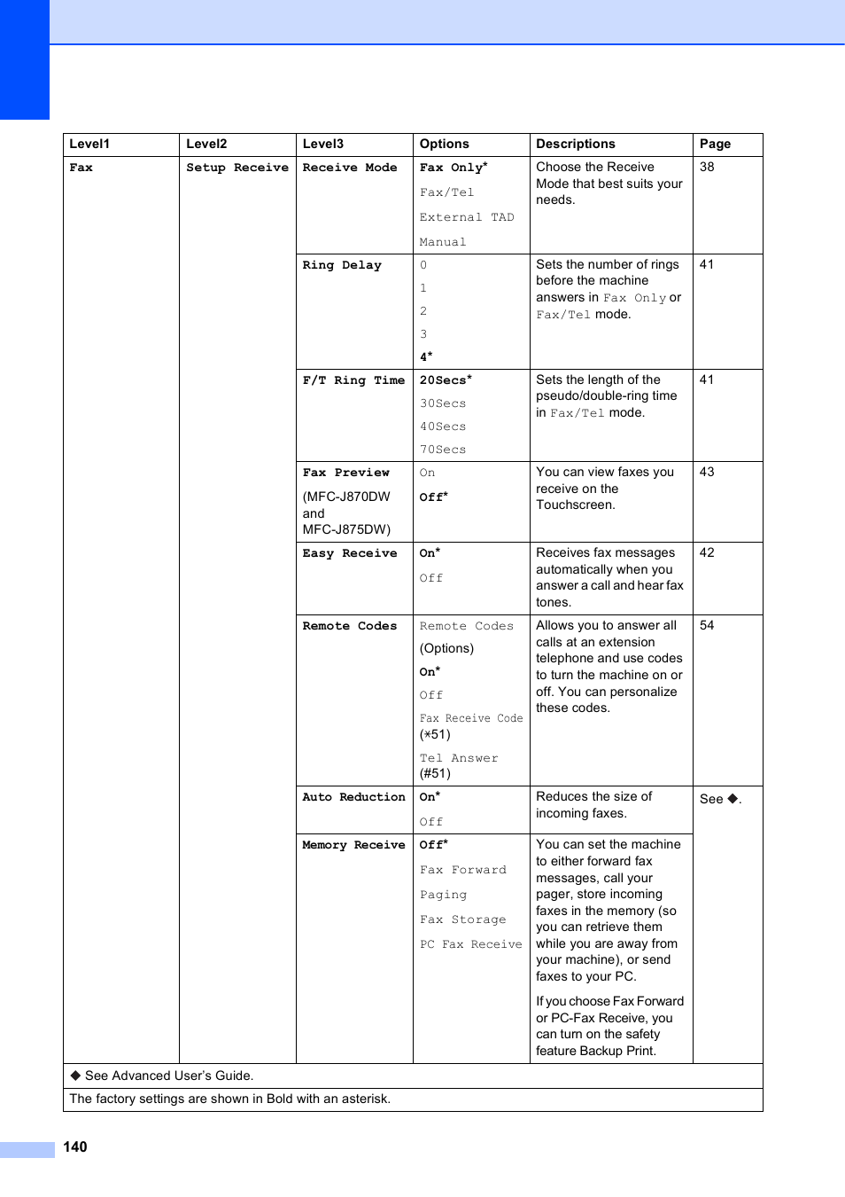 Brother MFC-J650DW User Manual | Page 154 / 203