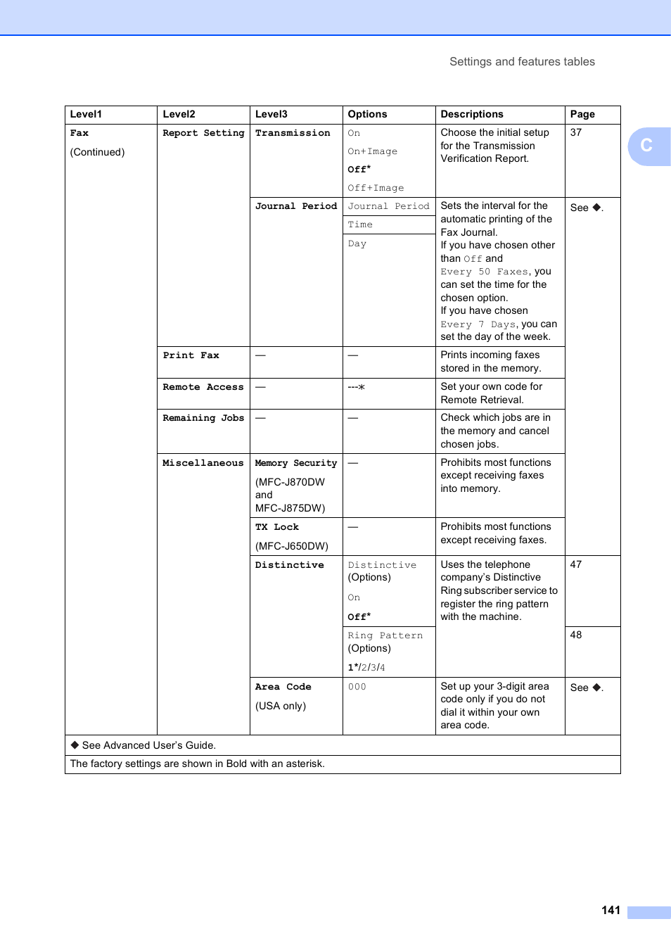 Brother MFC-J650DW User Manual | Page 155 / 203