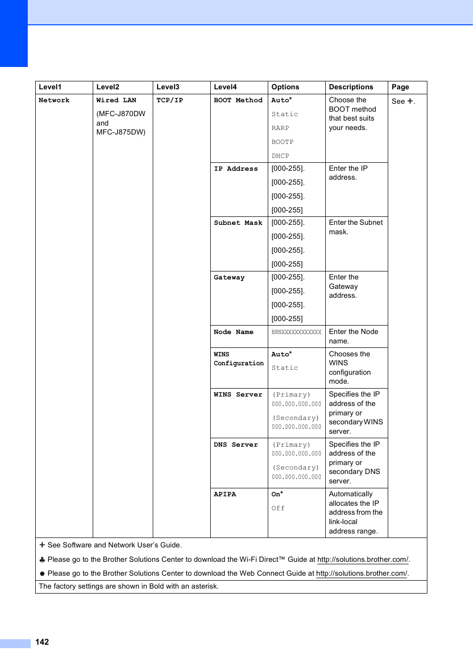 Brother MFC-J650DW User Manual | Page 156 / 203