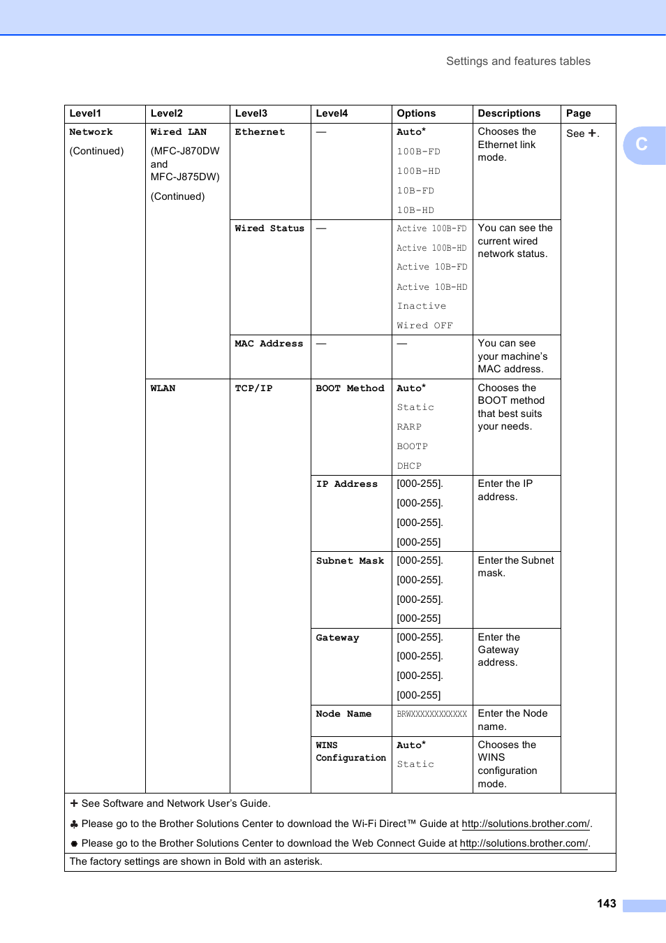 Brother MFC-J650DW User Manual | Page 157 / 203