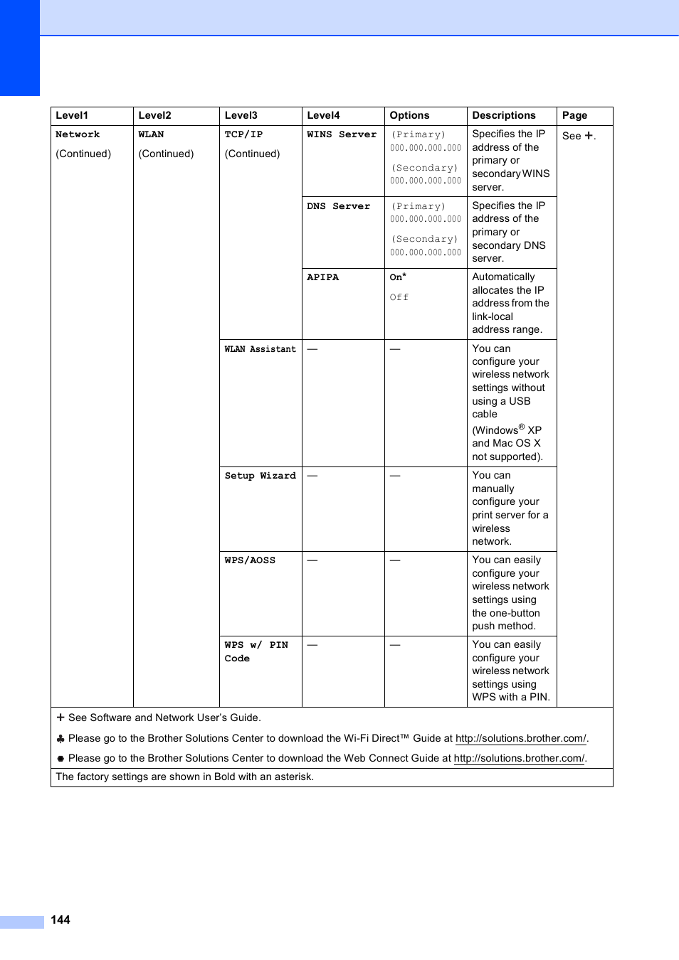 Brother MFC-J650DW User Manual | Page 158 / 203