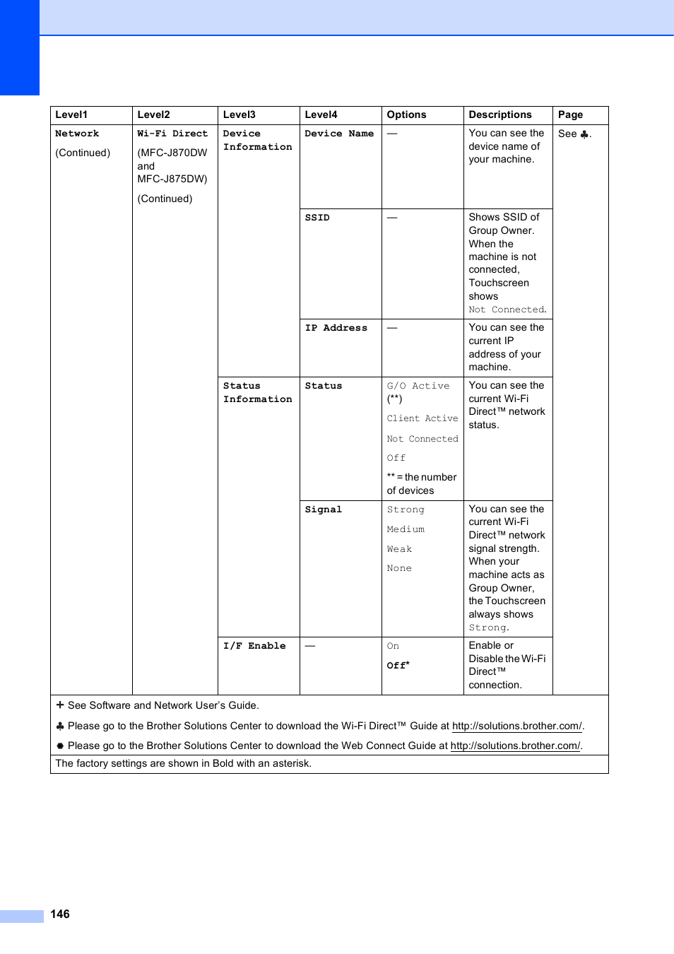 Brother MFC-J650DW User Manual | Page 160 / 203