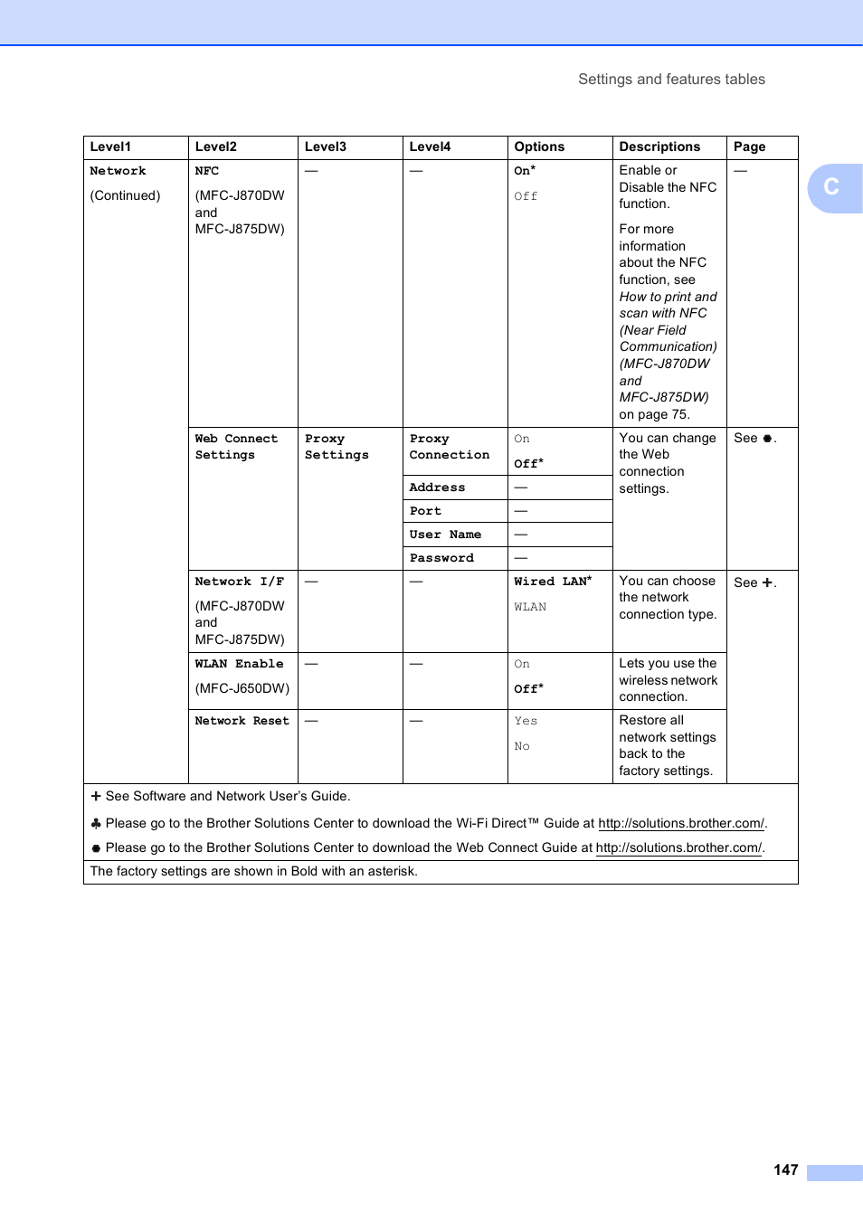 Brother MFC-J650DW User Manual | Page 161 / 203