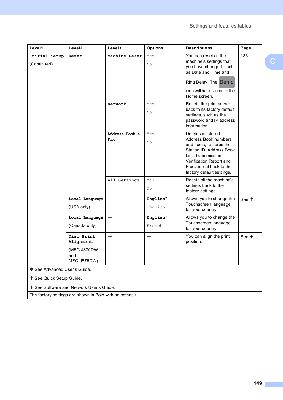 Brother MFC-J650DW User Manual | Page 163 / 203