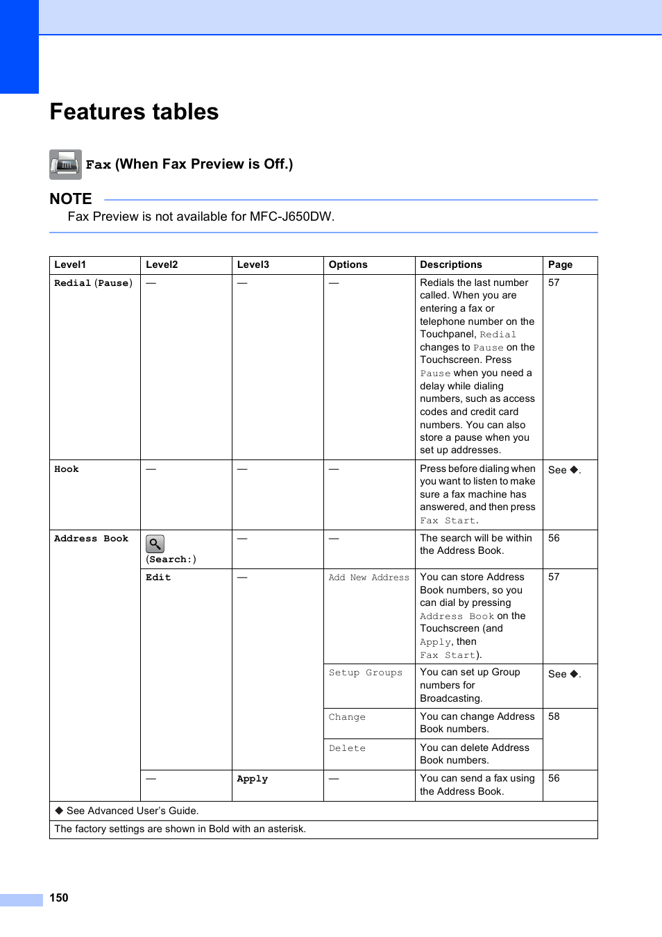 Features tables, Fax (when fax preview is off.), Fax preview is not available for mfc-j650dw | Brother MFC-J650DW User Manual | Page 164 / 203