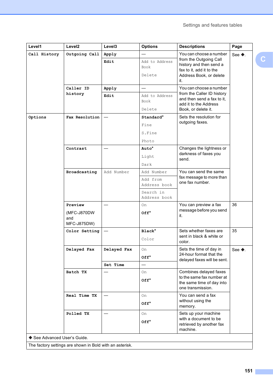 Brother MFC-J650DW User Manual | Page 165 / 203