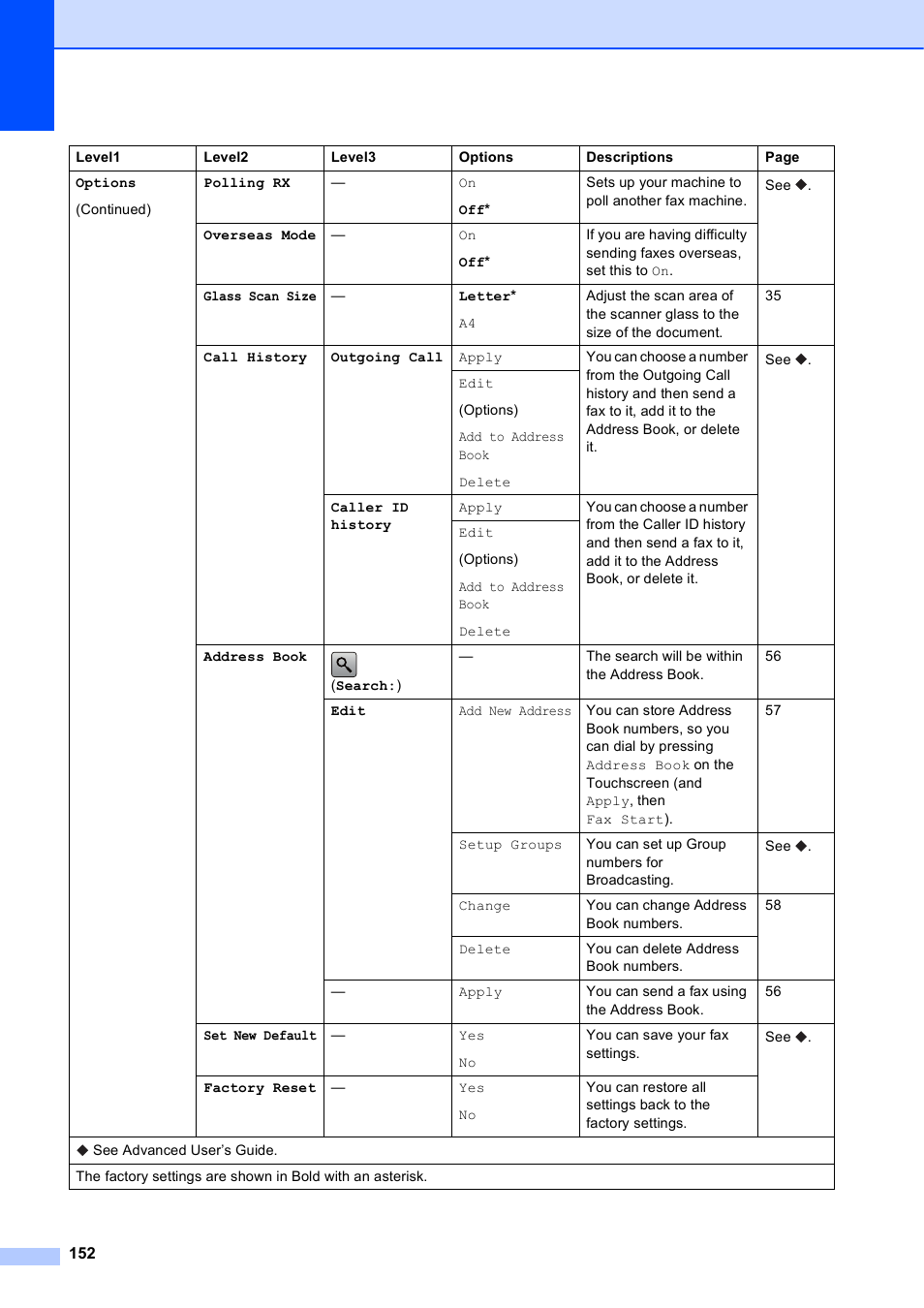 Brother MFC-J650DW User Manual | Page 166 / 203