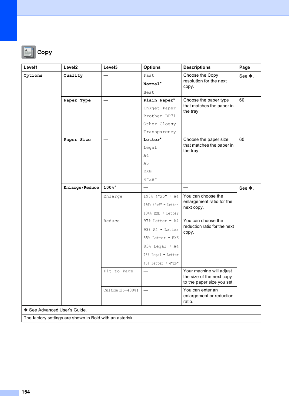 Copy | Brother MFC-J650DW User Manual | Page 168 / 203