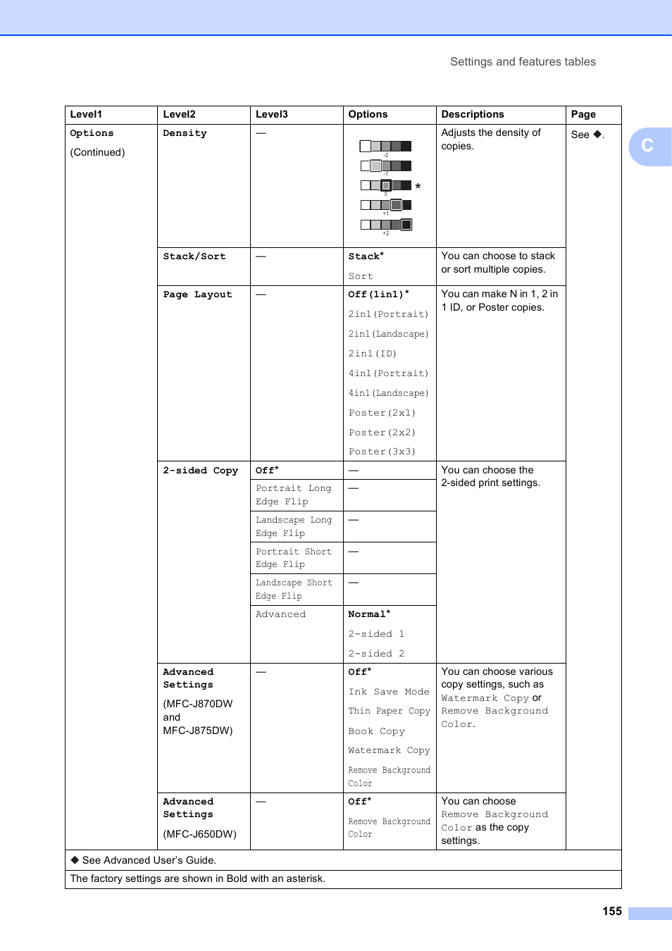 Brother MFC-J650DW User Manual | Page 169 / 203