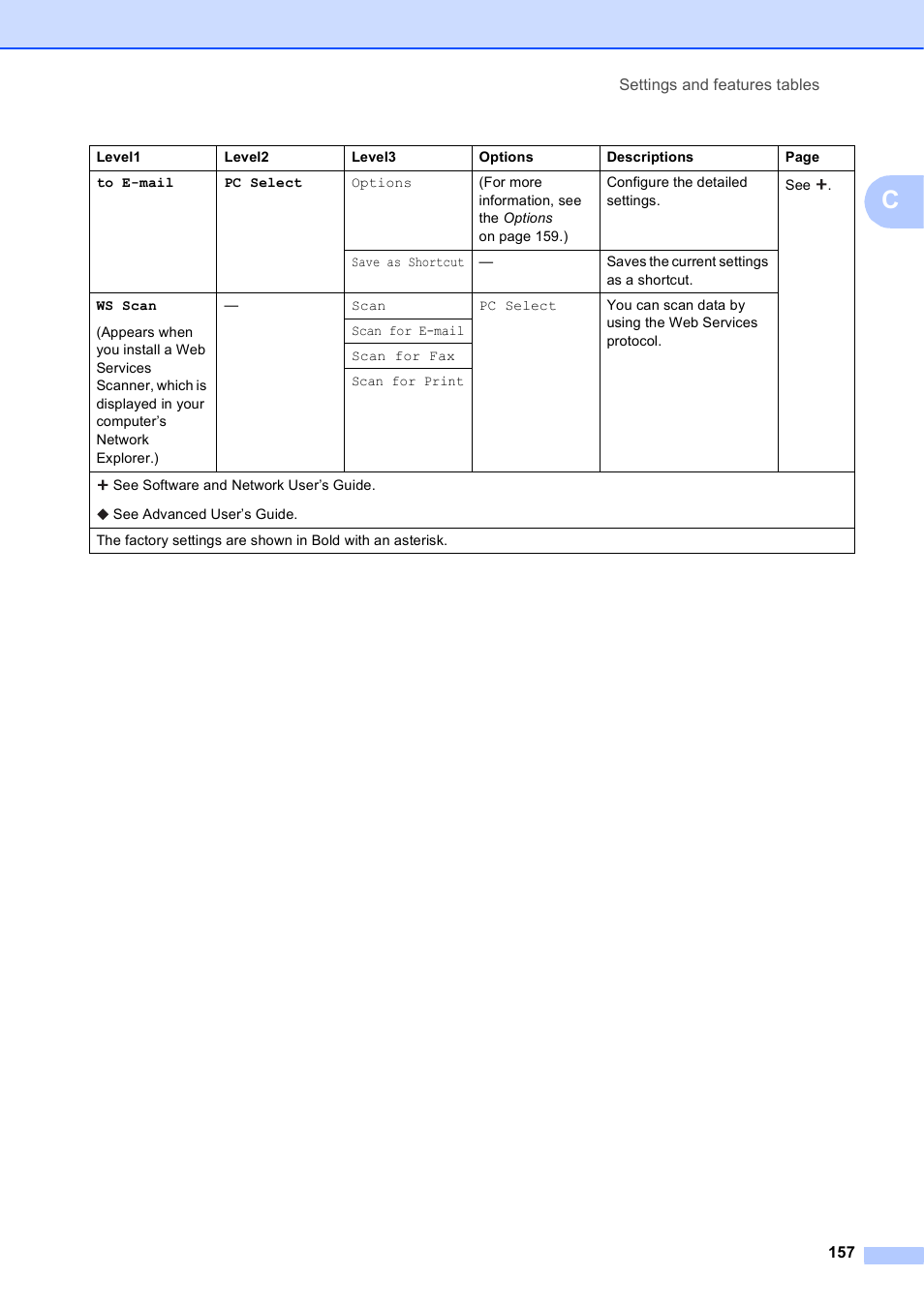 Brother MFC-J650DW User Manual | Page 171 / 203